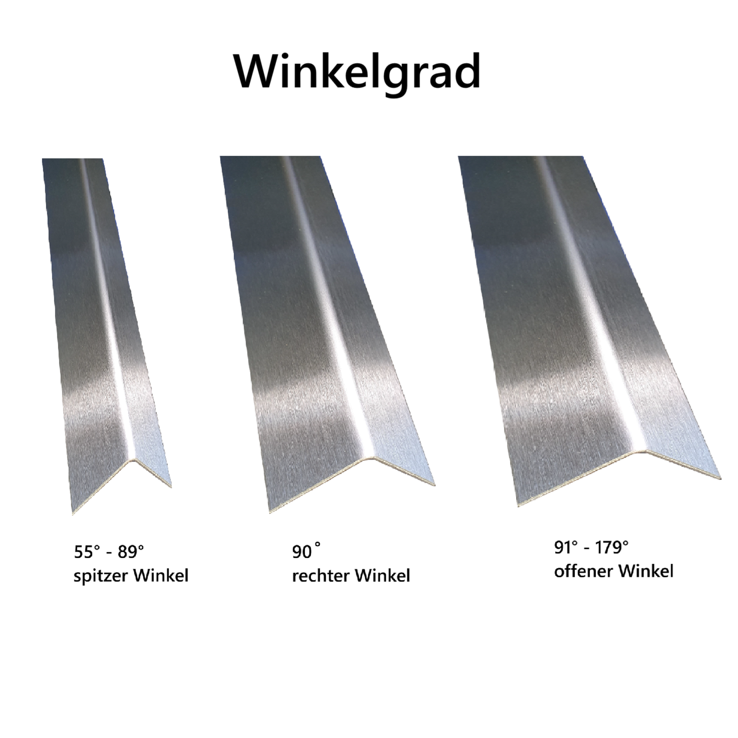 Erläuterung Winkelgrad Erläuterung Winkelgrad
