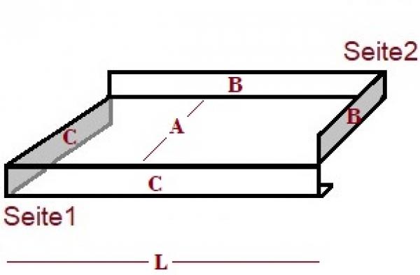 Links Abkantung rechts Aufkantung 
