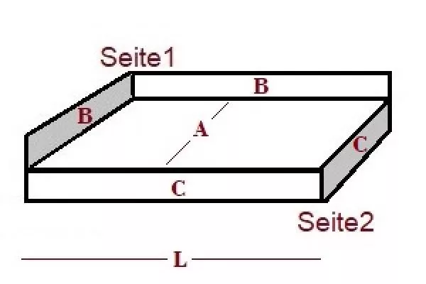 Links Aufkantung rechts Abkantung 