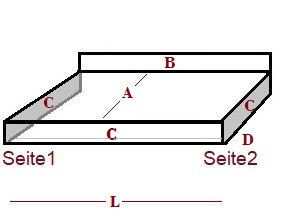 Beide Seiten Abkantung 